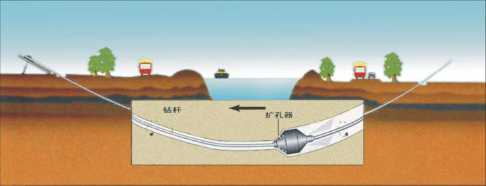 穿山管道注水物理非开挖